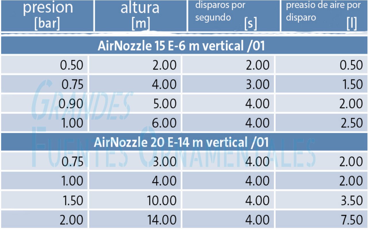 ALTURA CAUDAL AIRNOZZLE