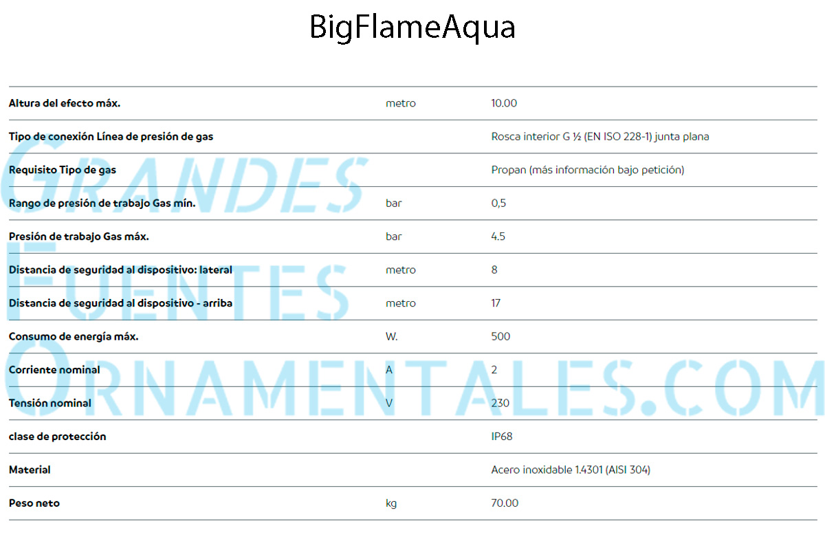 Ficha BigFlameAqua