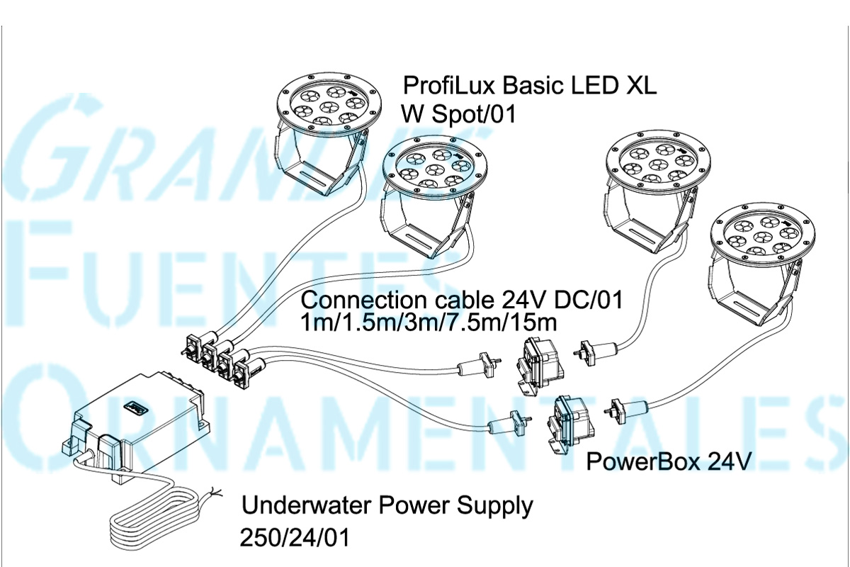 Esquema conexion ProFilux Basic LED XL W 01-1