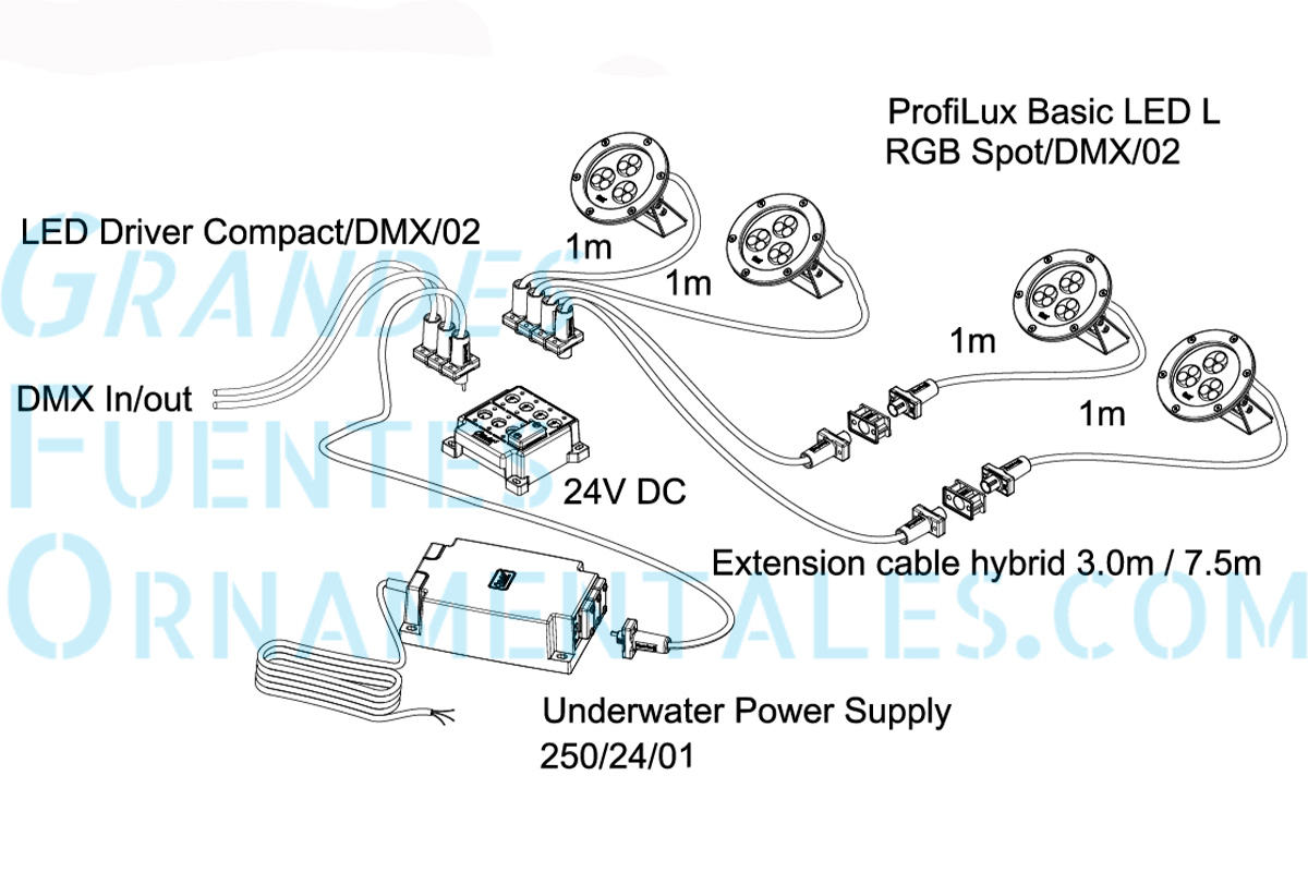 Esquema conexion ProfiLux Basic LED L RGB Spot-DMX-02-ProfiLux Basic LED L RGB Flood-DMX-02