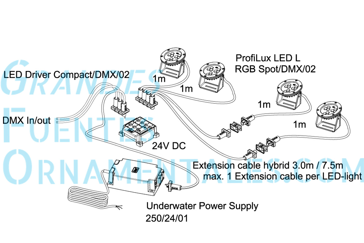 Esquema conexion ProfiLux LED L RGB Spot-DMX-02-2