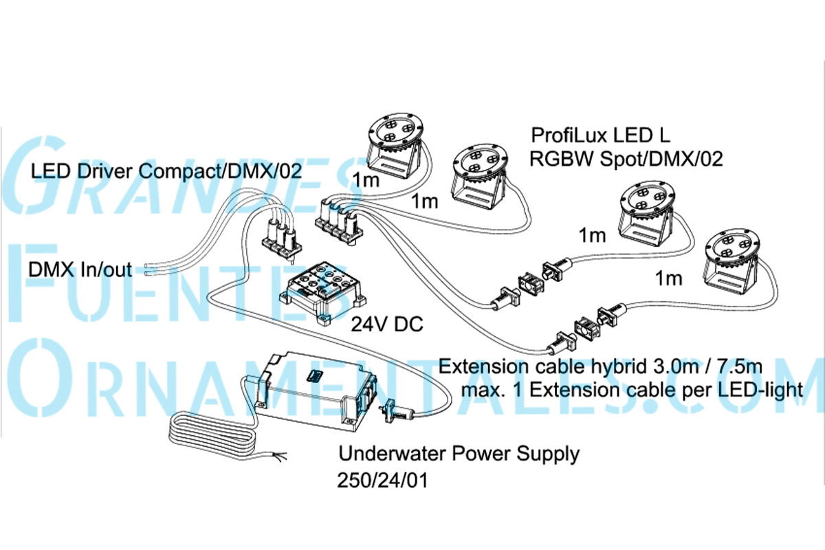 Esquema conexion ProfiLux LED L RGBW Spot-DMX-02-1