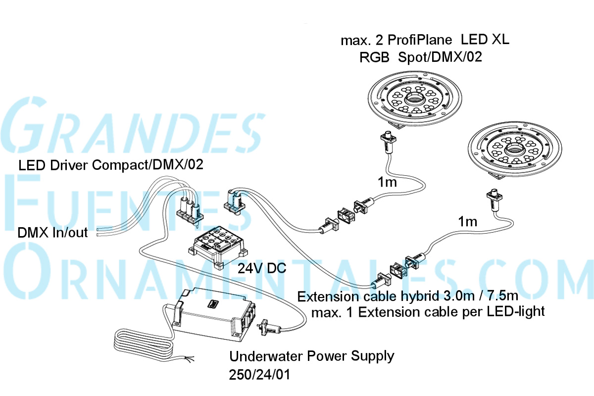 Esquema conexion ProfiPlane LED XL RGB Spot-DMX-02-6