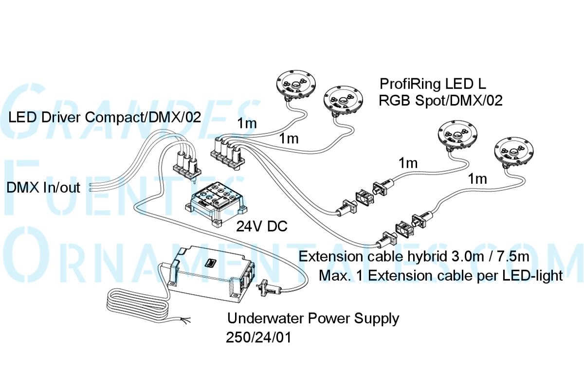 Esquema conexion ProfiRing LED L RGB Spot-DMX-02