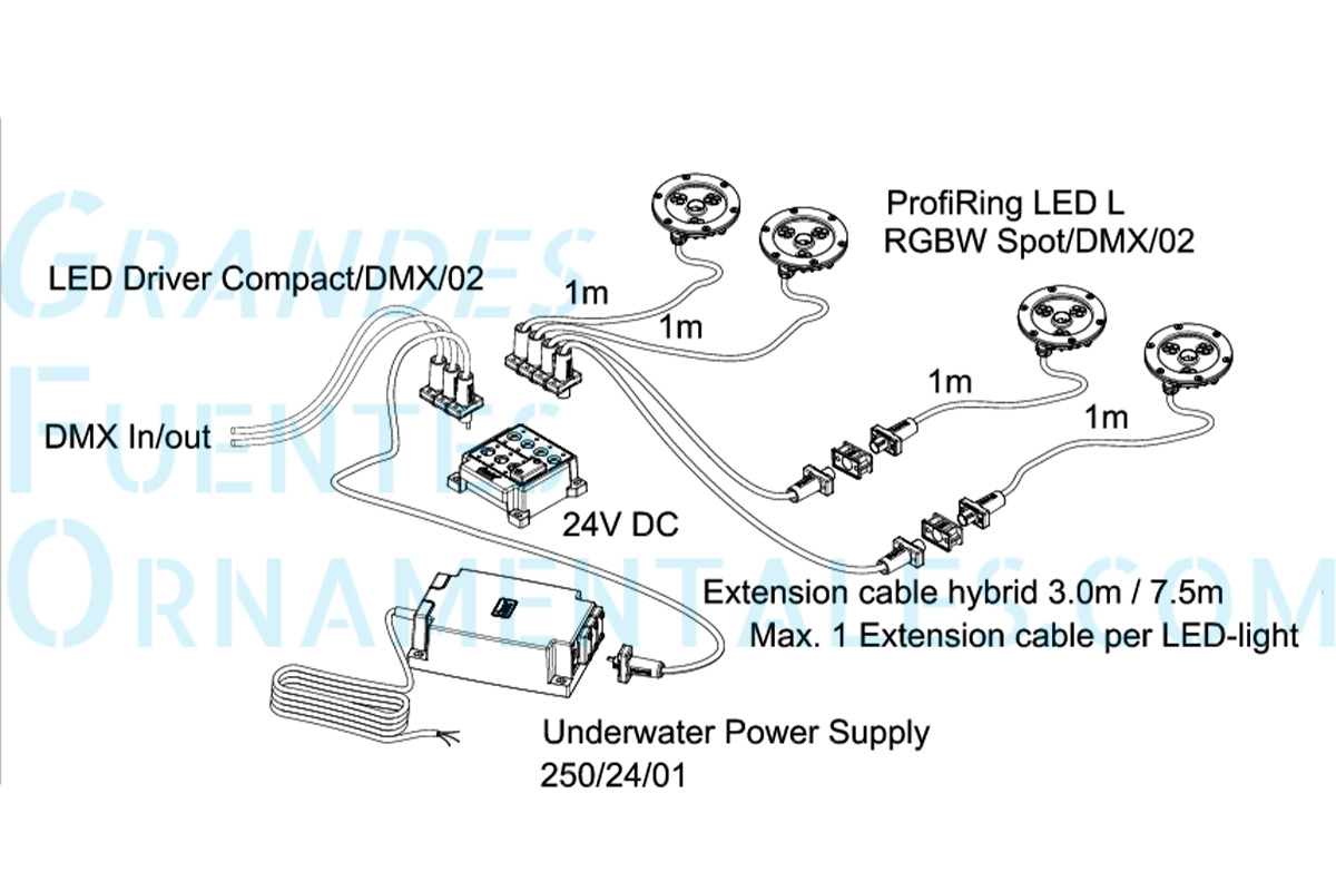 Esquema conexion ProfiRing LED L RGBW Spot-DMX-02
