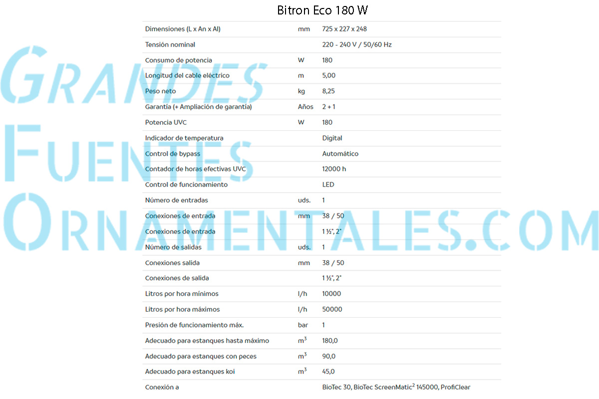 Ficha tecnica Bitron Eco