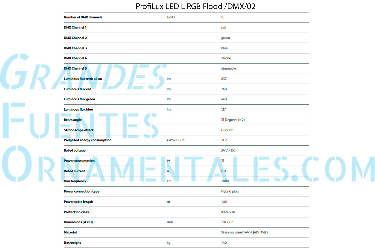 Ficha tecnica ProfiLux LED L RGB Flood-DMX-02