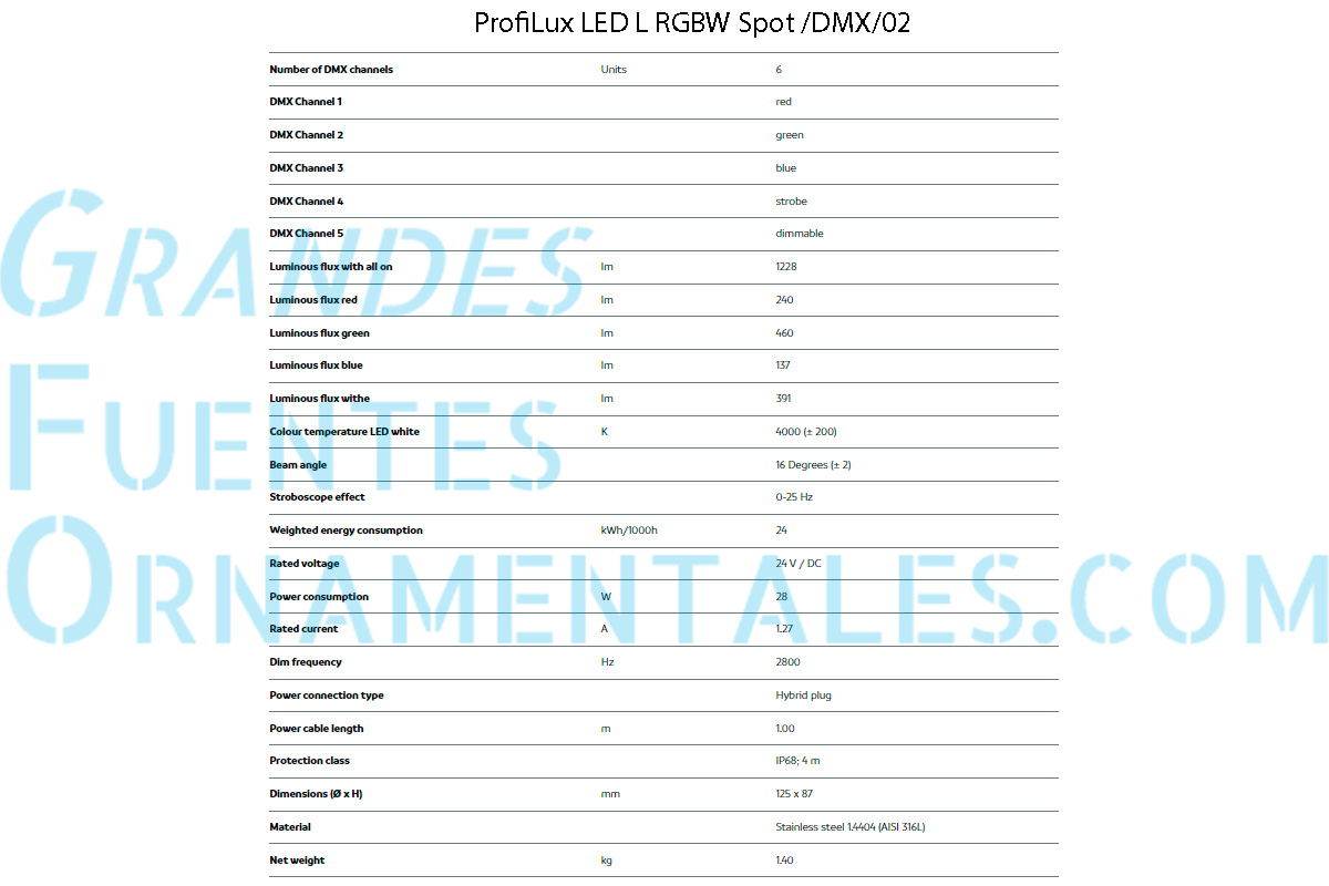 Ficha tecnica ProfiLux LED L RGBW Spot-DMX-02