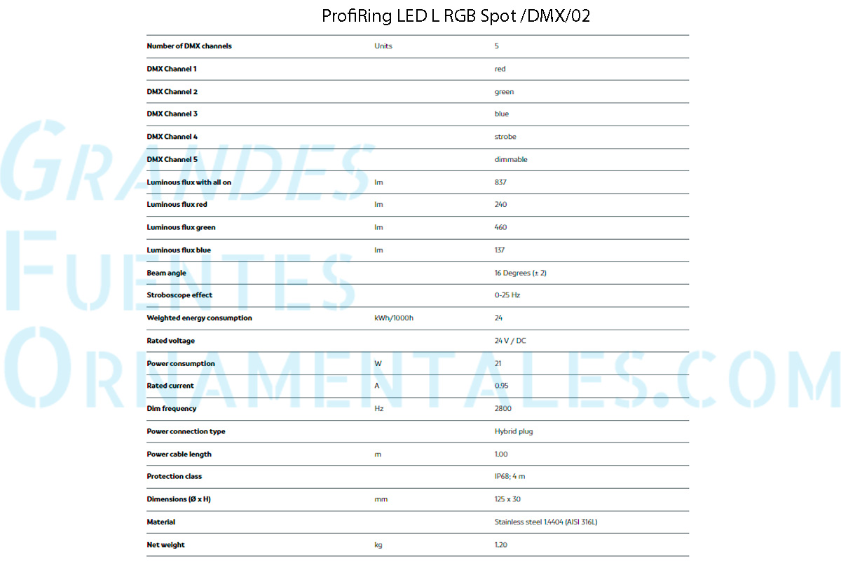 Ficha tecnica ProfiRing LED L RGB Spot-DMX-02