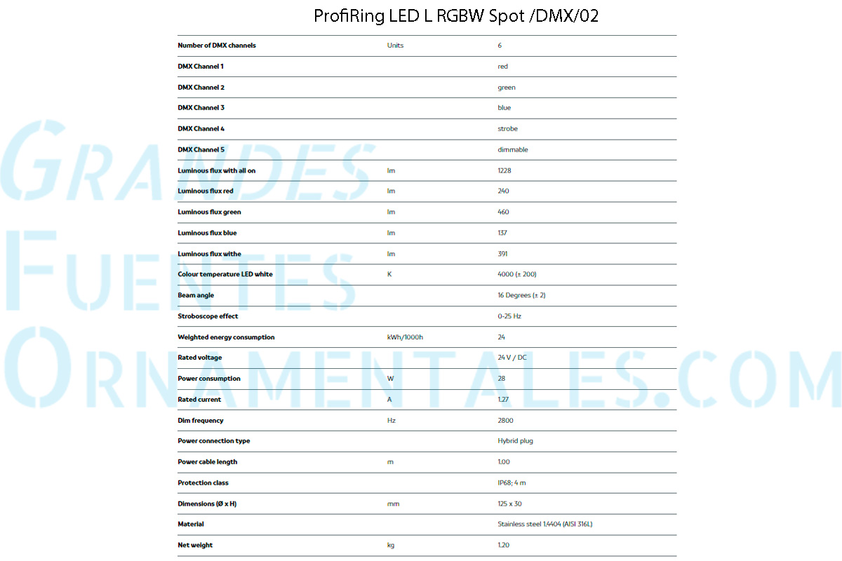 Ficha tecnica ProfiRing LED L RGBW Spot-DMX-02