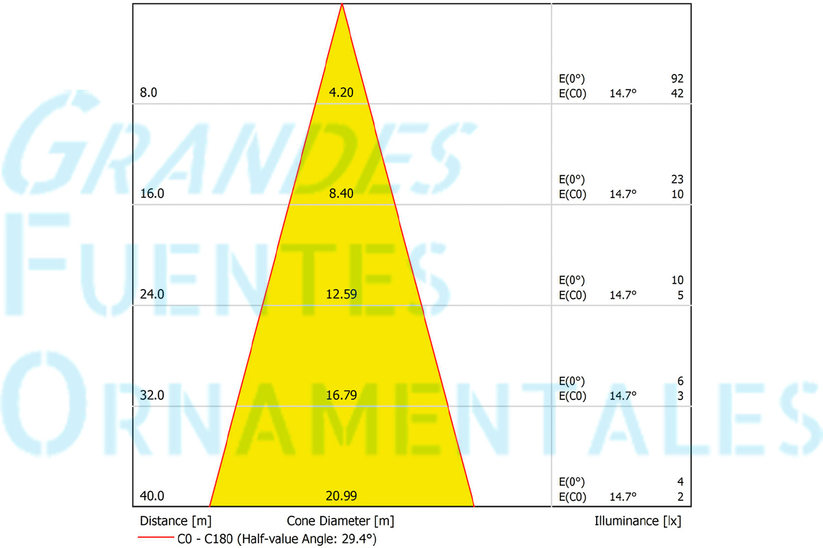Ficha tecnica iluminacion ProFilux Basic LED XL W Flood 01-1