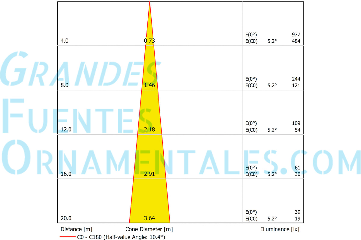 Ficha tecnica iluminacion ProfiLux LED L RGB Spot-DMX-02