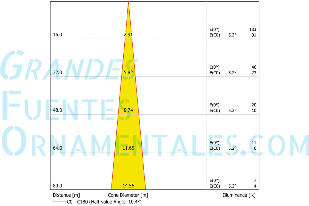 Ficha tecnica iluminacion ProfiPlane LED XL RGB Spot-DMX-02-6