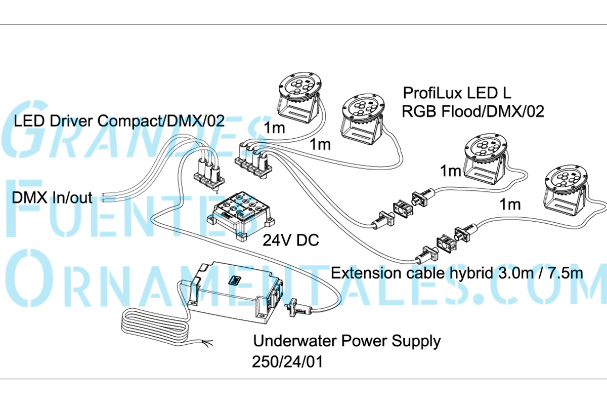 ProfiLux LED L RGB Flood-DMX-02-3