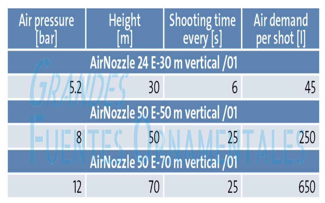 altura-caudal airNozzle