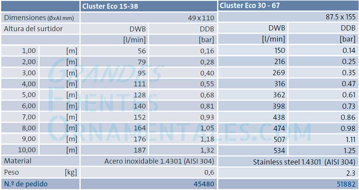 Alturas y Caudales de boquillas Oase Cluster