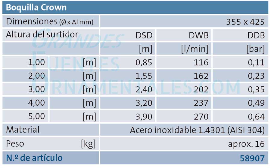 Alturas y Caudales de Oase Crown