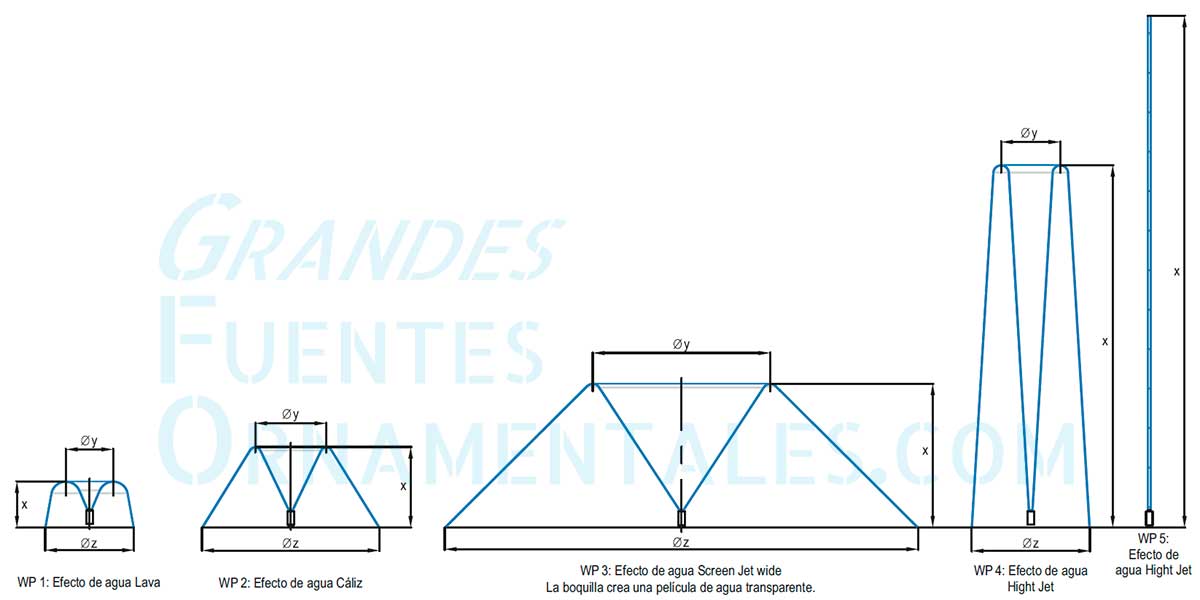 Alturas y Caudales de Oase Crown
