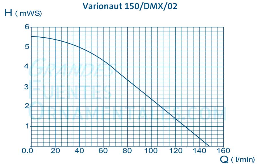Curva Oase Varionaut 150