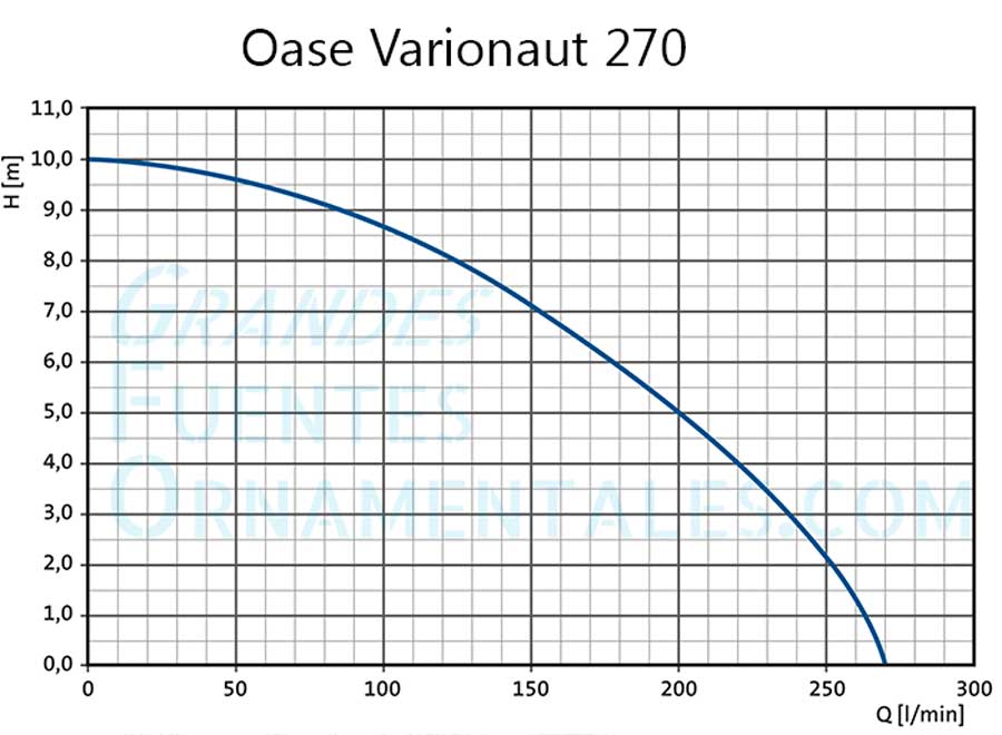 Curva Oase Varionaut 270