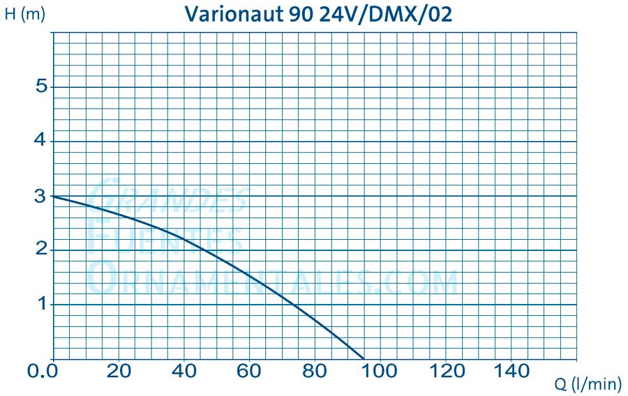 Curva Oase Varionaut 90