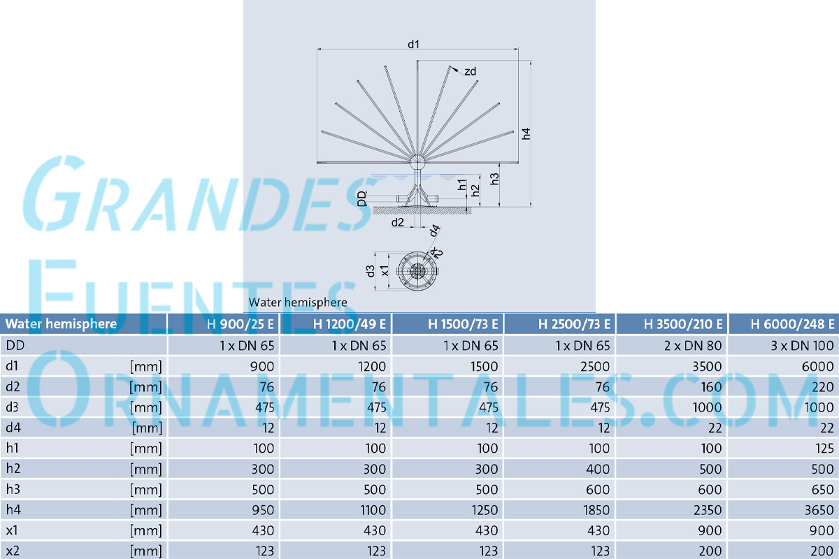 Dimensiones Water HemiSphere