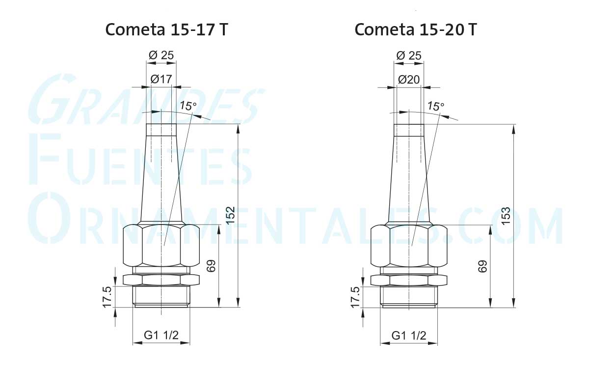 Dimensiones boquillas cometa