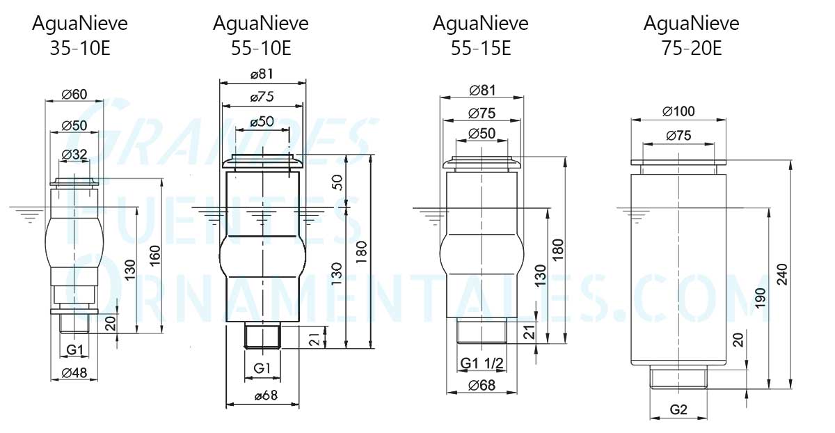 Dimensiones boquillas AguaNieve