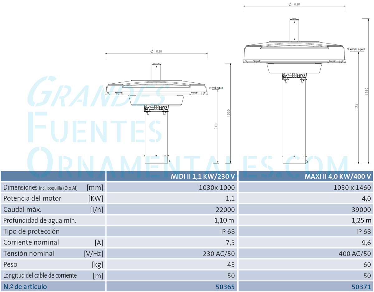 Dimensiones Oase Midi Maxi
