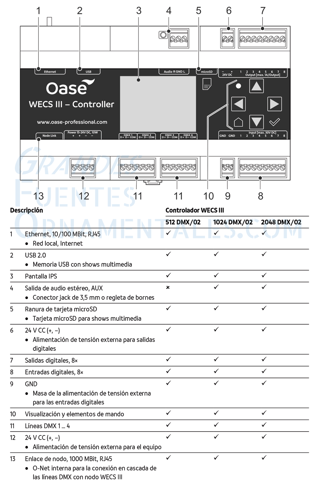 Esquema funcionamiento Oase WECS III