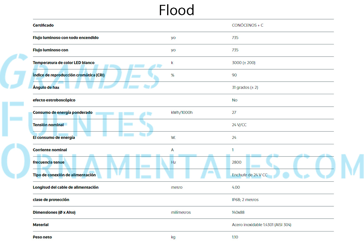 ficha tecnica Flood y Spot