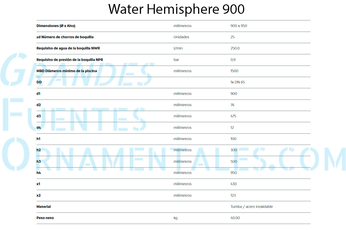 ficha tecnica waterHemisphere