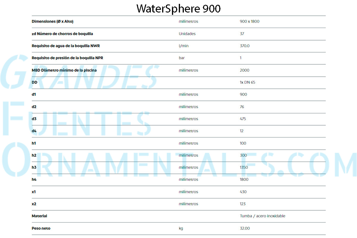 ficha tecnica waterSphere