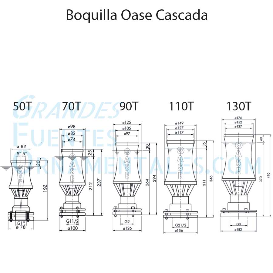 Dimensiones boquillas Oase Cascada