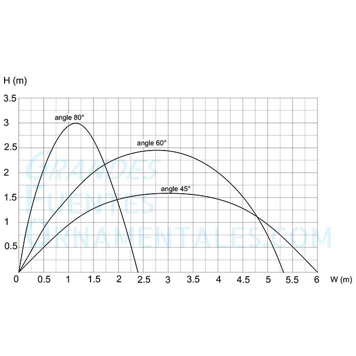 Oase Jumping Jet Flash III