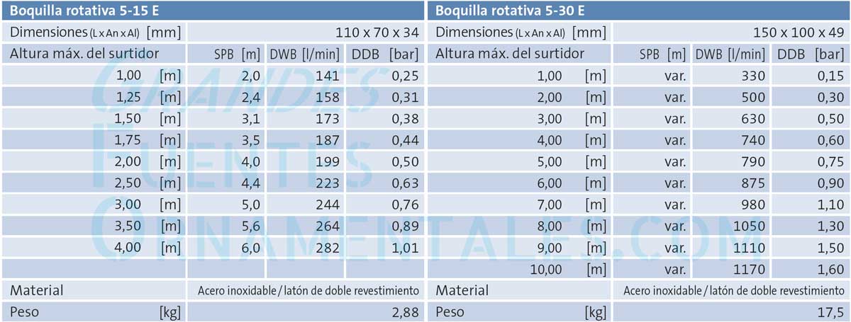 Alturas y Caudales de rotating nozzle Oase