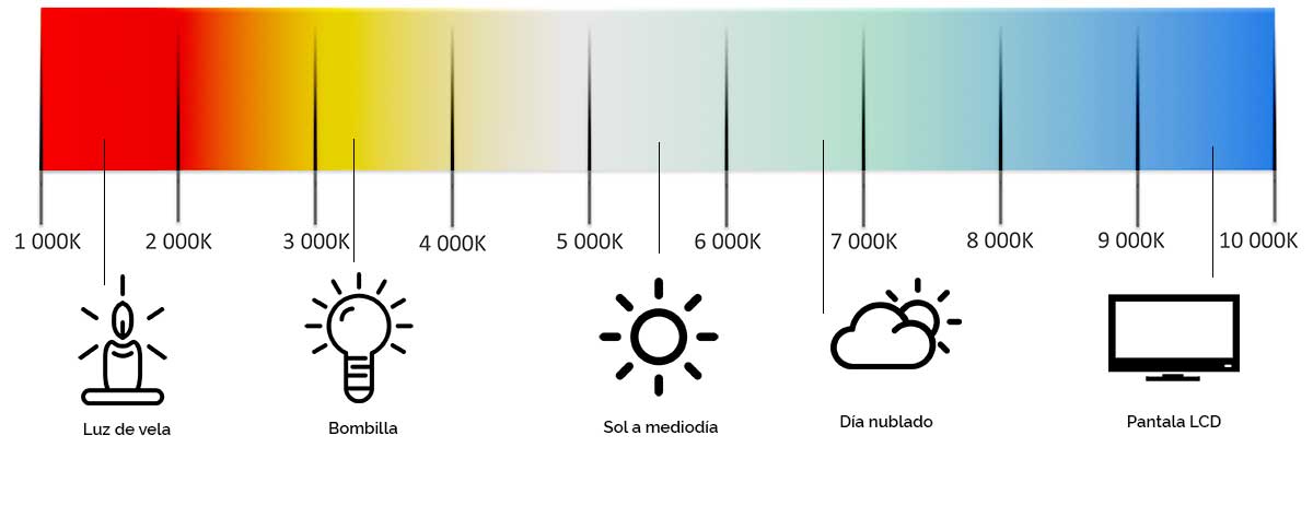 Temperatura de color Temperatura de color